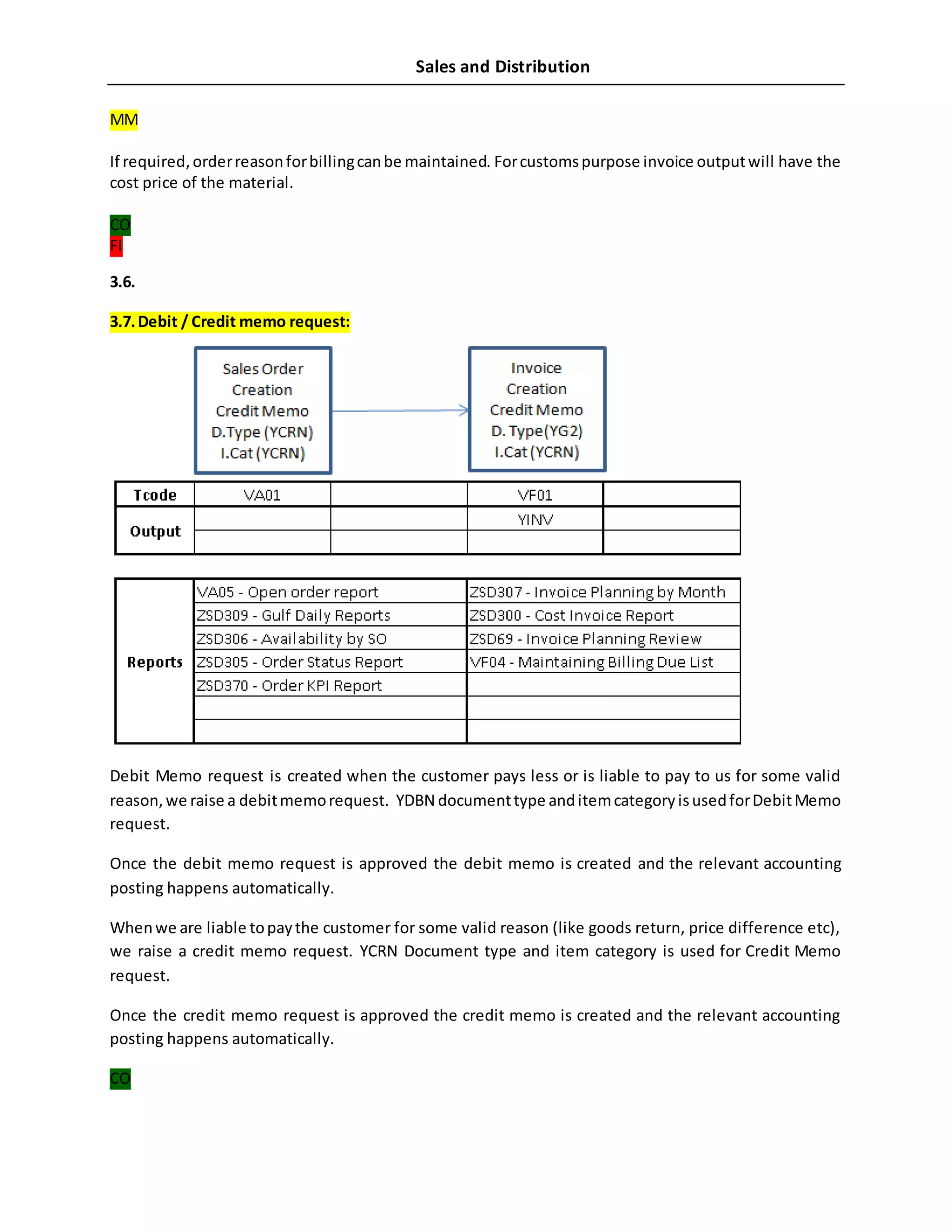 Sales and Distribution
MM
If required,orderreasonforbillingcanbe maintained. Forcustomspurpose invoice outputwill have the
cost price of the material.
CO
FI
3.6.
3.7.Debit / Credit memo request:
Debit Memo request is created when the customer pays less or is liable to pay to us for some valid
reason,we raise a debitmemorequest. YDBN documenttype anditemcategoryisusedforDebitMemo
request.
Once the debit memo request is approved the debit memo is created and the relevant accounting
posting happens automatically.
Whenwe are liable topaythe customer for some valid reason (like goods return, price difference etc),
we raise a credit memo request. YCRN Document type and item category is used for Credit Memo
request.
Once the credit memo request is approved the credit memo is created and the relevant accounting
posting happens automatically.
CO
 