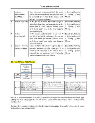Sales and Distribution
without
replacement.
DAMAGE
does not want a replacement of the same.
Returnprocessto be carriedout and credit note
to be raised. Credit note to be created with
reference to inbound delivery.
> Delivery (Returns)
> Billing (Credit
Memo
3 Return (logistics) In this process material delivered wrongly is
taken back based on logistics decision and a
credit note is raised. Returns process to be
carried and credit note to be raised against
inbound delivery.
SalesOrder(Returns)
> Delivery (Returns)
> Billing (Credit
Memo
4 Return
(commercial)
In this process customer order 50 we book 70
and deliverandbill 70. We issue credit note and
take back extra 20. Returns process to be
carried and credit note to be raised against
inbound delivery.
SalesOrder(Returns)
> Delivery (Returns)
> Billing (Credit
Memo
5 Excess Delivery
Return of Goods
Excess material 70 delivered against 50 and
customerwantsto return the excess stock of 20
which is not accounted in the system. These
materials are not accounted for in the books.
Material taken back outside system
SalesOrder(Returns)
> Delivery (Returns)
> Billing (Credit
Memo
3.5.Free of Charge (FOC) / Sample
First of all manual sales order is created. As with other sales process, we use different document type
(YFOC) and item category (YFOC) for FOC orders. Material entered would be either a text item or a
standard item.
Standard delivery dates are determined and it is possible to update it manually. In this process, prices
and conditions are not applicable.
 