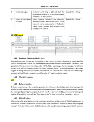 Sales and Distribution
8 Customs charges Customer paid duty as 200 AED but the
actual value is 100 AED. So we need to give a
credit note to the customer.
Sales Order > Billing
9 Excess Delivery Sales
of Goods
Excess material delivered and customer
wantsto purchase these excessstocks.These
materialsare notaccounted for in the books.
Create Order created and delivered and
billed outside system.
Sales Order > Billing
3.8.MTO Process
3.8.1. Quotation Creation and Order Entry:
Approved quotation is imported as quotation in SAP, at this step items above Qmax quantity will be
splitted into two lines. Similar line items need to be clubbed and then considered for Qmax split. This
quotationisthenconverted into actual order in SAP. At the order stage, the item category for all items
that are to be MTO ischangedmanually.Thisitemcategoryishavingaschedule line categorywhich then
triggersan MTO purchase requisition for procurement. The first confirmed dates are calculated using a
user exit, while ATP dates are determined from the ATP logic in material master.
3.8.2. PR and PO creation
MM
3.8.3. Delivery Creation
Ordersinwhichitemsare due for deliverycanthenbe delivered individually or collectively, also partial
allowedornotallowedcanalsobe handleduponagreementwiththe customer.Once deliveryiscreated
the picking and packing process gets started. A transfer order is created by warehouse for picking and
packing. After packing is completed “Post Goods Issue” is done to complete the delivery process.
3.8.4. Billing Creation:
All orderitemsforwhichdeliveries that have been completed can be invoiced. The billing document is
determinedautomaticallyfromthe salesdocumenttype,howeveritispossibletochange the billingtype
manuallyif needbe.The momentthe billingdocumentissaved,anaccounting document with revenue,
 