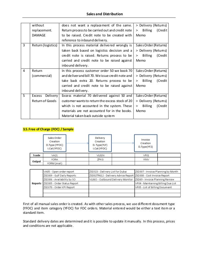 rollout solution template sap sd foc sales