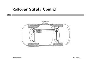 Rollover Safety Control
42
4/23/2012Vehicle Dynamics
 