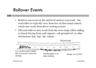 Rollover Events
5
4/23/2012Vehicle Dynamics
 