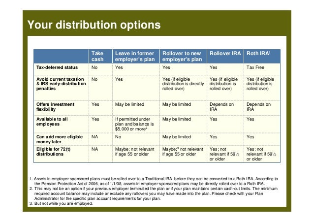 What is the best option for a 401k rollover