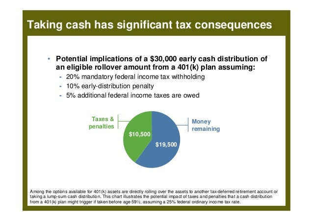 What is the best option for a 401k rollover