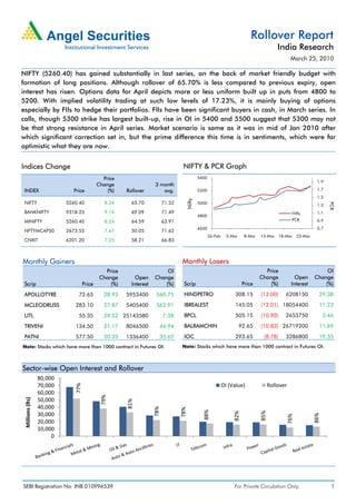 Rollover Report
                                                                                                                                        India Research
                                                                                                                                                March 25, 2010

NIFTY (5260.40) has gained substantially in last series, on the back of market friendly budget with
formation of long positions. Although rollover of 65.70% is less compared to previous expiry, open
interest has risen. Options data for April depicts more or less uniform built up in puts from 4800 to
5200. With implied volatility trading at such low levels of 17.23%, it is mainly buying of options
especially by FIIs to hedge their portfolios. FIIs have been significant buyers in cash, in March series. In
calls, though 5300 strike has largest built-up, rise in OI in 5400 and 5500 suggest that 5300 may not
be that strong resistance in April series. Market scenario is same as it was in mid of Jan 2010 after
which significant correction set in, but the prime difference this time is in sentiments, which were far
optimistic what they are now.


Indices Change                                                                    NIFTY & PCR Graph
                                             Price                                         5400
                                                                                                                                                            1.9
                                           Change                  3 month
 INDEX                      Price              (%)    Rollover        avg.                 5200                                                             1.7
                                                                                                                                                            1.5
                                                                                   Nifty

 NIFTY                    5260.40             8.24      65.70            71.52             5000




                                                                                                                                                                   PCR
                                                                                                                                                            1.3
 BANKNIFTY                9318.25             9.14      69.09            71.49                                                                   Nifty      1.1
                                                                                           4800
 MINIFTY                  5260.40             8.24      64.59            63.91                                                                   PCR        0.9
                                                                                           4600                                                             0.7
 NFTYMCAP50               2673.55             7.67      50.05            71.62
                                                                                                  26-Feb     3-Mar    8-Mar   13-Mar 18-Mar 23-Mar
 CNXIT                    6201.20             7.25      58.21            66.83



Monthly Gainers                                                                  Monthly Losers
                                              Price                     Ol                                                      Price                           Ol
                                            Change        Open     Change                                                     Change              Open     Change
 Scrip                             Price        (%)     Interest       (%)        Scrip                               Price       (%)           Interest       (%)

 APOLLOTYRE                   72.65          28.93    5953400       560.75        HINDPETRO                      308.15       (13.00)      6208150           29.38

 MCLEODRUSS                  283.10          27.87    5405400       562.91        IBREALEST                      145.05       (12.01) 18054400               11.23

 LITL                         55.35          24.52 25143580              7.38     BPCL                           505.15       (10.90)      2653750               5.46

 TRIVENI                     134.50          21.17    8046500        44.94        BALRAMCHIN                         92.65    (10.83) 26719200               11.69

 PATNI                       577.50          20.33    1336400        35.62        IOC                            293.65        (8.78)      3286800           19.55
Note: Stocks which have more than 1000 contract in Futures OI.                   Note: Stocks which have more than 1000 contract in Futures OI.



Sector-wise Open Interest and Rollover
                 80,000
                 70,000                                                                                    OI (Value)               Rollover
                             77%




                 60,000
                                            79%
 Millions (Rs)




                 50,000
                                                      81%




                 40,000
                                                                   78%



                                                                                 78%


                                                                                             88%




                                                                                                                              85%
                                                                                                                82%




                 30,000
                                                                                                                                                           86%
                                                                                                                                               76%




                 20,000
                 10,000
                      0




SEBI Registration No: INB 010996539                                                                             For Private Circulation Only                        1
 