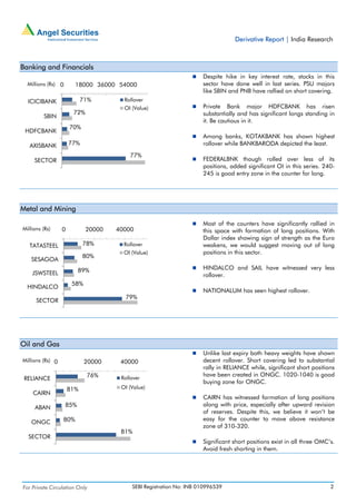 Derivative Report | India Research



Banking and Financials
                                                                     Despite hike in key interest rate, stocks in this
  Millions (Rs) 0       18000 36000 54000                            sector have done well in last series. PSU majors
                                                                     like SBIN and PNB have rallied on short covering.
  ICICIBANK                 71%        Rollover
                                       OI (Value)                    Private Bank major HDFCBANK has risen
                       72%                                           substantially and has significant longs standing in
         SBIN
                                                                     it. Be cautious in it.
                      70%
 HDFCBANK
                                                                     Among banks, KOTAKBANK has shown highest
   AXISBANK           77%                                            rollover while BANKBARODA depicted the least.
                                         77%
     SECTOR                                                          FEDERALBNK though rolled over less of its
                                                                     positions, added significant OI in this series. 240-
                                                                     245 is good entry zone in the counter for long.




Metal and Mining

                                                                     Most of the counters have significantly rallied in
Millions (Rs)     0          20000   40000                           this space with formation of long positions. With
                                                                     Dollar index showing sign of strength as the Euro
   TATASTEEL                78%        Rollover                      weakens, we would suggest moving out of long
                                       OI (Value)                    positions in this sector.
                            80%
    SESAGOA
                          89%                                        HINDALCO and SAIL have witnessed very less
    JSWSTEEL                                                         rollover.
                       58%
  HINDALCO
                                                                     NATIONALUM has seen highest rollover.
                                       79%
      SECTOR




Oil and Gas
                                                                     Unlike last expiry both heavy weights have shown
Millions (Rs) 0              20000    40000                          decent rollover. Short covering led to substantial
                                                                     rally in RELIANCE while, significant short positions
                             76%                                     have been created in ONGC. 1020-1040 is good
 RELIANCE                             Rollover
                                                                     buying zone for ONGC.
                      81%             OI (Value)
    CAIRN
                                                                     CAIRN has witnessed formation of long positions
                    85%                                              along with price, especially after upward revision
     ABAN
                                                                     of reserves. Despite this, we believe it won’t be
                  80%                                                easy for the counter to move above resistance
    ONGC
                                                                     zone of 310-320.
                                      81%
  SECTOR
                                                                     Significant short positions exist in all three OMC’s.
                                                                     Avoid fresh shorting in them.




For Private Circulation Only              SEBI Registration No: INB 010996539                                           2
 