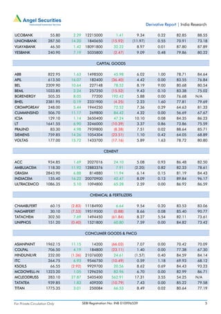 Derivative Report | India Research

UCOBANK                  55.80    2.29     12215000            1.41         9.34          0.22       82.85      88.55
UNIONBANK              287.50    14.20       1840650        (15.92)      (11.97)          0.55       70.91      73.18
VIJAYABANK               46.50    1.42     18091800          32.22          8.97          0.01       87.80      87.89
YESBANK                240.90     7.19       5035800         (2.47)         9.09          0.48       79.86      80.22

                                                   CAPITAL GOODS

ABB                    822.95     1.63       1498500         45.98          6.02          1.00       78.71      84.64
APIL                   613.50    16.07        182400        (36.40)         4.42          0.00       83.55      76.84
BEL                   2209.90    10.64        227148         78.52          8.19          9.00       80.68      80.54
BEML                  1033.85     2.24        257250        (15.52)         9.43          0.10       83.38      75.02
BGRENERGY              505.35     8.05         77200        192.42          5.88          0.00       76.68     N/A
BHEL                  2381.95     0.19       2331900          (4.25)        2.23          1.60       77.81      79.69
CROMPGREAV             248.00     5.44       1944250         72.52          7.36          0.29       64.63      81.33
CUMMINSIND             506.70    11.17        269800         84.42          4.32          0.00       56.69      67.67
ICSA                   129.10     1.14       3650400         47.24         10.10          0.08       84.35      86.23
LT                    1641.55     6.90       3246000        (10.39)         3.37          0.86       73.86      75.59
PRAJIND                 83.30     4.98       7939800          (8.38)        7.51          0.02       88.64      85.71
SIEMENS                759.85    14.26       1054304        (23.51)         1.10          0.42       64.05      68.89
VOLTAS                 177.00    15.72       1433700        (17.16)         5.89          1.63       78.72      80.80

                                                       CEMENT

ACC                    934.85     1.69      2027016          24.10          5.08          0.93       86.48      82.50
AMBUJACEM              118.30    11.92     12883376           7.91         (2.20)         0.82       82.33      78.61
GRASIM                2843.90     6.88       814880          11.94          6.14          0.15       81.19      84.43
INDIACEM               135.40    16.22     20070900          42.47          8.09          0.13       89.84      96.17
ULTRACEMCO            1086.35     5.10      1094800          65.28          2.59          0.00       86.92      86.59

                                              CHEMICAL & FERTILIZERS

CHAMBLFERT              60.15    (2.83)    11184900            6.64         9.54          0.20       83.53      83.06
NAGARFERT               30.10    (7.53)    19519500           (0.88)        8.66          0.08       85.40      90.77
TATACHEM               302.50     7.69      1494450         (61.84)         8.27          5.54       82.11      73.61
UNIPHOS                151.20    (0.40)     1521800          60.80          7.59          0.00       84.82      73.42

                                           CONCUMER GOODS & FMCG

ASIANPAINT            1962.15    11.15        14200         (66.03)         7.07          0.00       70.42      70.09
COLPAL                 706.50     4.19       184800         (23.11)         1.40          0.00       77.38      67.30
HINDUNILVR             232.00    (1.36)    21076000          24.61         (1.57)         0.40       84.59      84.14
ITC                    264.75     6.93      9546750         (10.49)         0.59          1.18       69.93      68.12
KSOILS                  66.55    (2.92)     9929700          20.56          8.62          0.69       84.43      93.23
MCDOWELL-N            1323.20     1.05      1296250          82.96          6.70          0.00       82.99      86.71
MCLEODRUSS             283.10    27.87      5405400         562.91         17.31          3.55       54.25     N/A
TATATEA                939.85     1.83       409200         (10.79)         7.43          0.00       85.22      79.58
TITAN                 1775.35     3.01       250084          66.53          8.49          0.02       80.64      77.19



For Private Circulation Only              SEBI Registration No: INB 010996539                                        5
 