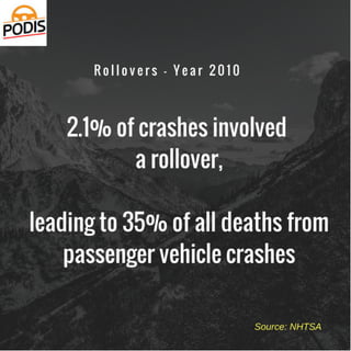 Rollover crashes