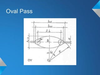 Oval Pass
 
