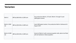 Varianten
Merlin I 890 hp (664 kW) at 2,850 rpm
First production Merlin; 172 built. Merlin I through III used
100% glycol coolant.
Merlin II (RM
1S)
880 hp (656 kW) at 3,000 rpm
Used 100% glycol coolant. First production Merlin II delivered 10
August 1937.
Merlin III (RM
1S)
880 hp (656 kW) at 3,000 rpm
Variant of Merlin II with universal propeller shaft, able to be fitted
with de Havilland or Rotol propellers
 
