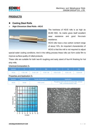SINOM@SINOMGROUP.COM
Machinery and Metallurgical Rolls
SINOM GROUP CO., LTD.
6 / 24
PRODUCTS
 Casting Steel Rolls
 High Chromium Steel Rolls - HCrS
The hardness of HCrS rolls is as high as
65-80 HSC. Its matrix gives itself excellent
wear resistance and good fire-crack
resistance.
HCrS rolls have a low carbon content range
of about 10%. An important characteristic of
HCrS is that the mill is not required to adjust
special water cooling conditions. And in the rolling process these rolls can form oxide film to
improve surface quality of rolled products.
These rolls are suitable for both two-Hi roughing and early stand of four-Hi finishing for hot
strip mills.
Chemical Composition %
Symbol C Si Mn Cr Ni Mo
HCrS 1.00-1.80 0.40-1.00 0.50-1.00 8.00-15.00 0.50-1.50 1.50-4.50
Properties and Application %
Symbol Hardiness HS Tensile Strength MPa Application
HCrS 70-85 ≥450 (core)
Roughing work rolls for hot strip mills, vertical
rolls, universal section mills
 