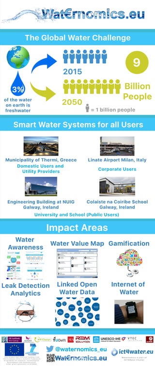 Waternomics - ICT for Water Resrouce Management - Roll up Banner