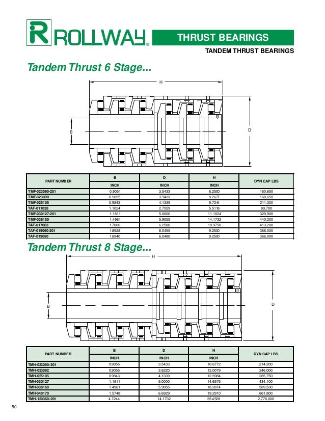Rollway tandem bearings
