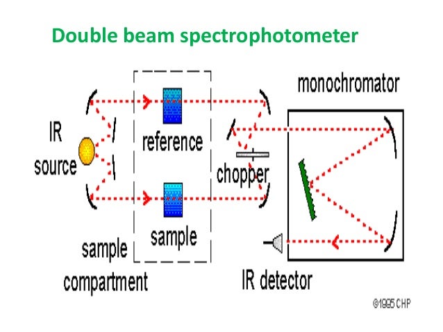 spektroscopy UV-VIS block diagram representation 