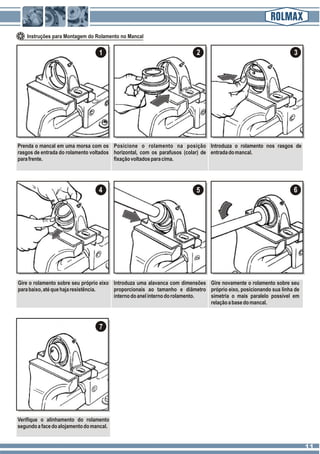 Instruções para Montagem do Rolamento no Mancal
Verifique o alinhamento do rolamento
segundoafacedoalojamentodomancal.
7
Prenda o mancal em uma morsa com os
rasgos de entrada do rolamento voltados
parafrente.
Posicione o rolamento na posição
horizontal, com os parafusos (colar) de
fixaçãovoltadosparacima.
Introduza o rolamento nos rasgos de
entradadomancal.
1 2 3
Gire o rolamento sobre seu próprio eixo
parabaixo,atéquehajaresistência.
Introduza uma alavanca com dimensões
proporcionais ao tamanho e diâmetro
internodoanelinternodorolamento.
4 5 6
Gire novamente o rolamento sobre seu
próprio eixo, posicionando sua linha de
simetria o mais paralelo possível em
relaçãoabasedomancal.
1111
 