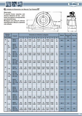 Observação:
É possível formar conjuntos com
diversos diâmetros de furo, cons-
tantes nas páginas correspondentes
aosrolamentosbase.
Montagens com sufixos R, informar
separadamente; Mancal e rolamento
aserutilizado.
Conjunto
Dimensões em milímetros e polegadas Mancal Rolamento
base
Peso Kg
L J H H1 H2 A B S G
20 - NP-20 127 95 33,30 14 65,30 34 30,96 12,70 10
- 3/4 NP-3/4 5.000 3.740 1.311 0.551 2.571 1.338 1.219 0.500 3/8
NP-2 204 0.60
Diâmetro
do eixo
mm poleg.
Unidades de Rolamentos com Mancais Tipo Pedestal NP
25 - NP-25
- 7/8 NP-7/8 140 105 36,50 16 71,50 37 34,11 14,27 10
- 15/16 NP-15/16 5.512 4.134 1.437 0.623 2.815 1.456 1.343 0.562 3/8
- 1 NP-1
NP-3 205 0.70
30 - NP-30
- 1.1/8 NP-1.1/8 161 120 42,80 17,50 82,30 41,80 38,10 15,88 12
- 1.3/16 NP-1.3/16 6.338 4.725 1.685 0.689 3.240 1.645 1.500 0.625 1/2
- 1.1/4 NP-1.1/4
NP-4 206 1.30
35 - NP-35
- 1.1/4 NP-1.1/4R 166 129,50 47,60 17,50 92,60 46,60 42,88 17,48 12
- 1.3/8 NP-1.3/8 6.535 5.098 1.874 0.689 3.645 1.834 1.688 0.688 1/2
- 1.7/16 NP-1.7/16
NP-5 207 1.70
40 - NP-40 180 143 49,20 18,50 98,20 51,60 49,23 19,05 12
- 1.1/2 NP-1.1/2 7.036 5.623 1.937 0.728 3.866 2.091 1.938 0.750 1/2
NP-6 208 2.10
45 - NP-45
- 1.5/8 NP-1.5/8 190 147 54 17,50 108,50 54 49,23 19,05 12
- 1.11/16 NP-1.11/16 7.480 5.783 2.126 0.689 4.272 2.126 1.938 0.750 1/2
- 1.3/4 NP-1.3/4
NP-7 209 2,19
50 - NP-50
- 1.7/8 NP-1.7/8 206 159 57,10 19 116,10 60 51,59 19,05 16
- 1.15/16 NP-1.15/16 8.110 6.260 2.248 0.748 4.571 2.362 2.031 0.750 5/8
- 2 NP-2
NP-8 210 2,90
55 - NP-55
- 2 NP-2R 219 172 63,50 19 127 60 55,55 22,22 16
- 2.1/8 NP-2.1/8 8.622 6.772 2.500 0.748 5.000 2.362 2.187 0.875 5/8
- 2.3/16 NP-2.3/16
NP-9 211 3,42
60 - NP-60
- 2.1/4 NP-2.1/4 241 185 69,80 22 141,30 70 65,07 25,40 16
- 2.3/8 NP-2.3/8 9.488 7.283 2.748 0.866 5.563 2.756 2.562 1.000 5/8
- 2.7/16 NP-2.7/16
NP-10 212 4,97
65 - NP-65 241 185 69,80 22 141,50 70 65,07 25,40 16
- 2.1/2 NP-2.1/2 9.488 7.283 2.748 0.866 5.570 2.756 2.562 1.000 5/8
NP-11 213 5,12
75 - NP-75
270 216 82,50 25 164 70 77,77 33,35 20- 2.7/8 NP-2.7/8
10.623 8.504 3.248 0.984 6.456 2.756 3.061 1.313 3/4- 2.15/16 NP-2.15/16
NP-12 215 8.20
1818
 