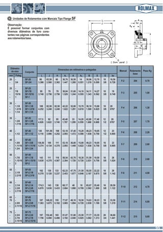 Mancal Rolamento
base
Peso Kg
A 4A B S G bc
Dimensões em milímetros e polegadas
20 - SF-20 86 63,50 60 36,76 30,50 14 30,96 12,70 10 18,50
- 3/4 SF-3/4 3.386 2.500 2.362 1.447 1.200 0.551 1.219 0.500 3/8 0.728
25 - SF-25
- 7/8 SF-7/8 95 70 70 38,84 31,60 14,10 34,11 14,27 10 19
- 15/16 SF-15/16 3.740 2.756 2.756 1.529 1.244 0.555 1.343 0.562 3/8 0.748
- 1 SF-1
30 - SF-30
- 1.1/8 SF-1.1/8 108 82,50 82,50 42,22 32,80 15,70 38,10 15,88 10 20
- 1.3/16 SF-1.3/16 4.252 3.248 3.248 1.622 1.291 0.618 1.500 0.625 3/8 0787
- 1.1/4 SF-1.1/4
35 - SF-35 117,5 92 95 45,40 33 14,20 42,88 17,48 12 20
- 1.3/8 SF-1.3/8 4.626 3.622 3.740 1.787 1.299 0.559 1.688 0.688 1/2 0787
1.7/16 SF-1.7/16
40 - SF-40 130 101,50 108 53,18 37,40 15,20 49,23 19,05 12 23
- 1.1/2 SF-1.1/2 5.118 3.996 4.252 2.093 1.472 0.598 1.938 0.750 1/2 0.905
45 - SF-45
- 1.5/8 SF-1.5/8 136,50 105 111 53,18 36,80 15,80 49,23 19,05 16 23
- 1.11/16 SF-1.11/16 5.374 4.134 4.370 2.093 1.448 0,622 1.938 0.750 5/8 0.905
- 1.3/4 SF-1.3/4
50 - SF-50
- 1.7/8 SF-1.7/8 143 111 116 58,54 43,70 18,30 51,59 19,50 16 26
- 1.15/16 SF-1.15/16 5.630 4.370 4.567 2.304 1.720 0.720 2.031 0.750 5/8 1.024
- 2 SF-2
55 - SF-55 162 130 133 62,33 47,70 21,50 55,55 22,22 16 29
- 2.1/8 SF-2.1/8 6.378 5.120 5.237 2.453 1.877 0.846 2.187 0.875 5/8 1.142
- 2.3/16 SF-2.3/16
60 - SF-60
- 2.1/4 SF-2.1/4 174,5 143 138 68,17 48 18 65,07 25,40 16 28,50
- 2.3/8 SF-2.3/8 6.870 5.630 5.433 2.684 1.890 0.709 2.562 1.000 5/8 1.122
- 2.7/16 SF-2.7/16
F-2 204 0.70
F-3 205 1.00
F-4 206 1.30
F-5 207 1.70
F-6 208 2.20
F-7 209 2.60
F-8 210 2.80
F-9 211 4.00
F-10 212 4,70
Observação:
É possível formar conjuntos com
diversos diâmetros de furo cons-
tantes nas páginas correspondentes
aosrolamentosbase.
L J H A1
Unidades de Rolamentos com Mancais Tipo Flange SF
Conjunto
Poleg.
Diâmetro
do eixo
mm
65 - SF-65
70 - SF-70 187 149,22 155 77,87 48,10 18,50 74,63 30,23 16 33,50
- 2.5/8 SF-2.5/8 7.363 5.875 6.102 3.065 1.894 0.729 2.938 1.190 5/8 1.319
- 2.11/16 SF-2.11/16
75 - SF-75
- 2.3/4 SF-2.3/4 197 152,40 165 81,07 51,80 23,50 77,77 33,35 20 36,60
- 2.7/8 SF-2.7/8 7.756 6.000 6.496 3.192 2.040 0.925 3.062 1.313 3/4 1.441
- 2.15/16 SF-2.15/16
F-11 214 6.80
F-12 215 8,60
2020
 