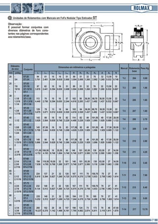 Observação:
É possível formar conjuntos com
diversos diâmetros de furo cons-
tantes nas páginas correspondentes
aosrolamentosbase.
Mancal Rolamento
base
Peso Kg
20 - ST-20 94 61 10 16 51 89 51 32 76 32 13,50 19
- 3/4 ST-3/4 3.701 2.401 0.394 0.630 2.008 3.504 2.008 1.260 2.992 1.260 0.532 0.748
Dimensões em milímetros e polegadas
Conjunto
poleg.
Diâmetro
do eixo
mm
T-2 204 0.80
N3H2H1H1L 2L 3L 4L A A1HL
25 - ST-25
- 7/8 ST-7/8 97 62 10 16 51 89 51 32 76 32 13,50 22
- 15/16 ST-15/16 3.819 2.441 0.394 0.630 2.008 3.504 2.008 1.260 2.992 1.260 0.532 0.867
- 1 ST-1
T-3 205 1.00
30 - ST-30
- 1.1/8 ST-1.1/8 113 70 10 16 57 102 56 36,50 88,70 36,50 13,50 22
- 1.3/16 ST-1.3/16 4.449 2.756 0.394 0.630 2.244 4.016 2.205 1.437 3.492 1.437 0.532 0.867
- 1.1/4 ST-1.1/4
T-4 206 1.60
35 - ST-35
129 78 13 16 64 102 64 36,50 88,70 36,50 13,50 22
- 1.3/8 ST-1.3/8
5.079 3.071 0.512 0.630 2.520 4.016 2.520 1.437 3.492 1.437 0.532 0.867
- 1.7/16 ST-1.7/16
T-5 207 1.60
40 - ST-40 143 89 16 19 82 114 82 49 101,50 49 17,50 28,50
- 1.1/2 ST-1.1/2 5.629 3.504 0.630 0.748 3.229 4.488 3.229 1.929 3.995 1.929 0.689 1.122
T-6 208 2.70
45 - ST-45
- 1.5/8 ST-1.5/8 145 87,50 16 19 83 117,50 82 49 101,50 49 17,50 28,50
- 1.11/16 ST-1.11/16 5.709 3.444 0.630 0.748 3.268 4.626 3.229 1.929 3.996 1.929 0.689 1.122
- 1.3/4 ST-1.3/4
T-7 209 2.80
50 - ST-50
- 1.7/8 ST-1.7/8 149 90 16 19 86 117,50 82 49 101,50 49 17,50 28,50
- 1.15/16 ST-1.15/16 5.866 3.544 0.629 0.748 3.386 4.626 3.229 1.929 3.996 1.929 0.689 1.122
- 2 ST-2
T-8 210 2.80
55 - ST-55
171,50 106,50 19 25,50 95 146 101 63,50 130 63,50 27 34,50
- 2.1/8 ST-2.1/8
6.752 4.193 0.748 1.004 3.740 5.748 3.977 2.500 5.118 2.500 1.063 1.358
- 2.3/16 ST-2.3/16
T-9 211 4.20
60 - ST-60
- 2.1/4 ST-2.1/4 194 119,50 19,50 32 101 146 101 63,50 130 63,50 27 34,50
- 2.3/8 ST-2.3/8 7.638 4.705 0.768 1.260 3.977 5.748 3.977 2.500 5.118 2.500 1.063 1.358
- 2.7/16 ST-2.7/16
T-10 212 5.40
65 - ST-65
70 - ST-70 224 137 21 32 120 167 111 70 150,70 70 27 41
- 2.1/2 ST-2.1/2 8.819 5.394 0.827 1.260 4.725 6.575 4.370 2.756 5.933 2.756 1.063 1.614
- 2.11/16 ST-2.11/16
T-11 214 7.90
75 - ST-75
- 2.3/4 ST-2.3/4 232 140 21 32 120 167 111 70 150,70 70 27 41
- 2.7/8 ST-2.7/8 9.134 5.512 0.827 1.260 4.725 6.575 4.370 2.756 5.933 2.756 1.063 1.614
- 2.15/16 ST-2.15/16
T-12 215 8.40
80 - ST-80 235 140 21 32 120 184 111 70 165 70 27 41
- 3 ST-3 9.252 5.512 0.827 1.260 4.725 7.244 4.370 2.756 6.496 2.756 1.063 1.614
- 3.3/16 ST-3.3/16
T-13 216 9.00
85 - ST-85
- 3.1/4 ST-3.1/4 260 162 29 38 157 198 124 73 173 79 46 47,50
- 3.3/8 ST-3.3/8 10.237 6.378 1.142 1.496 6.181 7.795 4.882 2.874 6.811 3.110 1.811 1.870
- 3.7/16 ST-3.7/16
T-14 217 13.70
Unidades de Rolamentos com Mancais em FoFo Nodular Tipo Esticador ST
2424
 