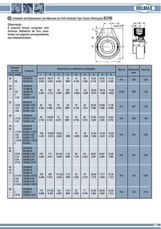 Mancal Rolamento
base
Peso Kg
H-0 204 0.80
20 - SCHB-20 66,68 90,47 57 1/2 19 34 18,26 30,96 12,70
- 3/4 SCHB-3/4 2.625 3.561 2.244 BSP 0.748 1.338 0.718 1.218 0.500
L H H1 G1 A B S
Dimensões em milímetros e polegadas
Unidades de Rolamentos com Mancais em FoFo Nodular Tipo Tensor Reforçado SCHB
Conjunto
poleg.
Diâmetro
do eixo
mm G A1
H-2/0 206 1.20
25 - SCHB-25
30 - SCHB-30 86 105 62 5/8 16 33 22,22 38,10 15,88
- 7/8 SCHB-7/8 3.385 4.133 2.440 BSP 0.629 1.299 0.874 1.500 0.625
- 1 SCHB-1
- 1.1/8 SCHB-1.1/8
H-1 207 1.50
35 - SCHB-35
- 1.3/16 SCHB-1.3/16 92 116 70 3/4 19 40 25,40 42,88 17,48
- 1.1/4 SCHB-1.1/4 3.622 4.566 2.755 BSP 0.748 1.574 1.000 1.688 0.688
- 1.3/8 SCHB-1.3/8
H-2 208 1.60
40 - SCHB-40
95 120,50 73 3/4 19 40 27,68 49,23 19,05
- 1.7/16 SCHB-1.7/16
3.740 4.744 2.874 BSP 0.748 1.574 1.089 1.938 0.750
- 1.1/2 SCHB-1.1/2
H-3 210 2.20
45 - SCHB-45
50 - SCHB-50
- 1.11/16 SCHB-1.11/16
108 136,50 82,50 1 21 48 27,54 51,59 19,05
- 1.3/4 SCHB-1.3/4
4.251 5.374 3.248 BSP 0.826 1.889 1.084 2.031 0.750
- 1.7/8 SCHB-1.7/8
- 1.15/16 SCHB-1.15/16
- 2 SCHB-2
H-4 212 4.00
55 - SCHB-55
60 - SCHB-60
- 2.3/16 SCHB-2.3/16 143 173 101,50 1.1/4 29 59 30,67 65,07 25,40
- 2.1/4 SCHB-2.1/4 5.629 6.811 3.996 BSP 1.141 2.322 1.207 2.562 1.000
- 2.3/8 SCHB-2.3/8
- 2.7/16 SCHB-2.7/16
H-5 215 6.80
65 - SCHB-65
70 - SCHB-70
75 - SCHB-75
165 200 117,50 1.1/2 32 70 34,92 77,77 33,35
- 2.11/16 SCHB-2.11/16
6.496 7.874 4.625 BSP 1.259 2.755 1.375 3.062 1.313
- 2.3/4 SCHB-2.3/4
- 2.7/8 SCHB-2.7/8
- 2.15/16 SCHB-2.15/16
H-6 216 8.10
80 - SCHB-80
175 211,50 124 1.1/2 32 71 41,20 82,55 33,35
- 3 SCHB-3
6.889 8.326 4.881 BSP 1.259 2.795 1.622 3.250 1.313
- 3.3/16 SCHB-3.3/16
Observação:
É possível formar conjuntos com
diversos diâmetros de furo cons-
tantes nas páginas correspondentes
aosrolamentosbase.
2828
 
