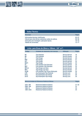 Índice Técnico
Linha para Eixos de 20mm a 100mm ; 3/4” a 4”.
Informações técnicas; lubrificação. 05 / 07
Cálculo para vida útil dos rolamentos radiais de esferas. 08 / 09
Instruções para montagem; aplicações típicas. 10 / 12
Tabelas de conversões. 13 / 17
Código Unidades de rolamentos com mancais Utilização Página
NP Tipo Pedestal Serviço Normal 18
MP Tipo Pedestal Serviço Pesado 19
SF Tipo Flange Serviço Normal 20
MSF Tipo Flange Serviço Pesado 21
SFT Tipo Flange Serviço Normal 22
MSFT Tipo Flange Serviço Pesado 23
ST FoFo Nodular Tipo Esticador Serviço Normal 24
MST FoFo Nodular Tipo Esticador Serviço Pesado 25
MFC-A Tipo Flange com Guia Serviço Normal 26
MFC Tipo Flange com Guia Serviço Pesado 27
SCHB FoFo Nodular Tipo Tensor Reforçado Serviço Pesado 28
LPB Aço Estampado Tipo Pedestal Serviço Leve 29
SLFL Aço Estampado Tipo Flange Serviço Leve 29
SLFE Aço Estampado Tipo Flange Serviço Leve 30
Série da Unidade de Rolamento Radial de Esferas Página
UCR - 200 Rolamento Radial de Esferas 31 / 32
EWR - 200 Rolamento Radial de Esferas 33
1200 - G Rolamento Radial de Esferas 34
1200 - ECG Rolamento Radial de Esferas 35
Descrição Página
0303
 