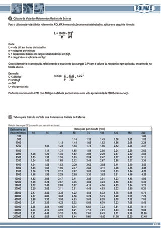ParaocálculodavidaútildosrolamentosROLMAXemcondiçõesnormaisdetrabalho,aplica-seaseguintefórmula:
Onde:
L = vida útil em horas de trabalho
n = rotações por minuto
C = capacidade básica de carga radial dinâmica em Kgf.
P = carga básica aplicada em Kgf.
Outra alternativa é conseguida relacionando o quociente das cargas C/P com a coluna da respectiva rpm aplicada, encontrado na
tabelaabaixo.
Exemplo:
C=3340Kgf
P=790Kgf
n=500
L=vidaprocurada
Portantorelacionando4,227com500rpmnatabela,encontramosumavidaaproximadade2500horas/serviço.
Cálculo da Vida dos Rolamentos Radiais de Esferas
Tabela para Cálculo da Vida dos Rolamentos Radiais de Esferas
L = 16666 C
n P
3
Temos: C = =3340 4,227
P 790
Relação das cargas C/P (conversão rpm para vida em horas)
Rotações por minuto (rpm)Estimativa de
vida em horas 10 15 25 50 75 100 125 150 200
100 1.06
500 1.14 1.31 1.45 1.56 1.65 1.82
1000 1.15 1.44 1.65 1.82 1.96 2.08 2.29
1250 1.04 1.24 1.55 1.78 1.96 2.12 2.24 2.47
1500 1.11 1.31 1.65 1.89 2.08 2.24 2.38 2.62
2000 1.06 1.22 1.45 1.82 2.08 2.29 2.47 2.62 2.88
2500 1.15 1.31 1.56 1.63 2.24 2.47 2.67 2.82 3.11
3200 1.24 1.42 1.68 2.12 2.43 2.67 2.88 3.07 3.36
4000 1.34 1.53 1.82 2.29 2.62 2.88 3.11 3.30 3.63
5000 1.45 1.65 1.96 2.47 2.82 3.11 3.36 3.56 3.91
6300 1.56 1.78 2.12 2.67 3.05 3.36 3.63 3.84 4.23
8000 1.68 1.93 2.29 2.88 3.30 3.63 3.91 4.16 4.56
10000 1.82 2.08 2.47 3.11 3.56 3.91 4.23 4.48 4.93
12500 1.96 2.24 2.67 3.35 3.84 4.23 4.56 4.83 5.32
16000 2.12 2.43 2.88 3.67 4.16 4.56 4.93 5.24 5.75
20000 2.29 2.62 3.11 3.91 4.48 4.93 5.32 5.65 6.20
25000 2.47 2.82 3.36 4.22 4.83 5.32 5.75 6.08 6.70
32000 2.67 3.06 3.63 4.58 5.24 5.75 6.20 6.60 7.23
40000 2.88 3.30 3.91 4.93 5.65 6.20 6.70 7.12 7.81
50000 3.11 3.56 4.23 5.32 6.08 6.70 7.23 7.66 8.43
63000 3.36 3.84 4.56 5.74 6.58 7.23 7.81 8.27 9.11
80000 3.63 4.16 4.93 6.21 7.12 7.81 8.43 8.96 9.83
100000 3.91 4.48 5.32 6.70 7.66 8.43 9.11 9.66 10.60
200000 4.93 5.65 6.70 8.44 9.66 10.60 11.50 12.20 13.40
0808
 