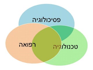 rolnick arnon biofeedbackisrael.org