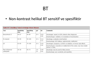 BT
• Non-kontrast helikal BT sensitif ve spesifiktir

 