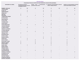 LISTA DE COTEJO
Componentes: Reconoce la familia como eje fundamental a través del árbol genealógico
INDICADORES  DE LOGROS Se esfuerza por alcanzar la 
concentración del misma a través de 
la pedagogía del silencio
Participa  activa  y  espontáneamente  en 
discusiones sobre el tema
.
Representa su árbol genealógico a través de 
nombre o imágenes alusivas
Identifica en el árbol genealógico la ubicación 
que tiene cada miembro de su familia
NOMBRE Y APELLIDO SI NO SI NO SI NO SI NO
1-Carrizo Krisbel - - - - - - - -
2-Lugo Luis X X X X
3-Guerra Arianyeli X X X X
4-Rojas Ivana - - - - - - - -
5-Bria Elio X X X X
6-Diaz Sarai X X X X
7-Arguello María Virginia X X X X
8-Tremont David - - - - - - - -
9-Nava,Alejandro - - - - - - - -
10- Finol Jesús X X X X
11-Rosales Jesús - - - - - - - -
12-Ariza Valeria X X X X
13-Flores María Paula  X X X X
14-Briceño Esthefany - - - - - - - -
15- Moreno Andrea X X X X
16-Navarro Luis Manuel - - - - - - - -
17-Grosso Gabrieles - - - - - - - -
18-Linares Derwin X X X
19-Burgos Víctor X X X X
20-Urdaneta Xavier - - - - - - - -
21-Parra Luisany - - - - - - - -
22-Garcia Jarianny X X X X
23-Rios Kevin X X X X
24-Ferre Aizquel X X X X
25-Fuermayor Yosibel X X X X
26-Morillo Hugliana X X X X
27-Parra Andrés X X X X
28-Bitar Valery X X X X
29-Rada Yaiilieth - - - - - - - -
30-Montiel Valeria - - - - - - - -
31-Villalba Gabriela - - - - - - - -
32-Azuaje Mariangel X X X X
33-Marquez José Daniel X X X X
34-Valestrines Jhon - - - - - - - -
35-Gonsalez Alex - - - - - - - -
36-Urribarri Walesca - - - - - - - -
37-Zambrano Biskerlyn X X X X
38-Chacin José Ignacio - - - - - - - -
 
