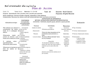 Rol orientador día 04/10/14 
Plan de Acción
Grado: 3”A Turno: Diurno Matrícula:  V:  13  H:16 Total:  29 Docente:  Rosil Cabrera
Proyecto:  Aprendiendo a leer y escribir y leer y escribir para aprender Pasantes: Brigitte Morante
Áreas académicas: Ciencias sociales, lenguaje, matemática y artes plásticas.
Componentes: Reconoce los valores como eje fundamental para tener una buena convivencia 
Indicadores de logro
CONTENIDOS
(conceptuales, 
procedimentales,
 actitudinales)
ESTRATEGIAS DE APRENDIZAJE
MÉTODO: INTERACCIÓN-CONSTRUCTIVA-INVESTIGATIVA
(momentos:  Individual, pequeño grupo, plenaria o grupo grande)
Evaluación
Técnicas Actividades Recursos
Se  esfuerza  por  alcanzar  la 
concentración  del  misma  a 
través  de  la  pedagogía  del 
silencio
Demuestra  interés  por 
convivir  en  armonía  y  paz  a 
través de los valores en el aula
  participa  activa  y 
espontáneamente  en 
discusiones sobre el tema
Reconoce la importancia que 
tiene  los  valores  en  las 
personas
Conceptual: 
¿Qué son los 
valores?
Definir algunos 
valores:
Amistad 
Responsabilidad
Respeto
Compañerismo
Solidaridad
Procedimental:
Explicar 
brevemente algunos 
valores
Elaborar un dibujo 
acerca del valor que 
mas te gusto
Actitudinal:
Toma conciencia 
acerca de la 
importancia que 
tienen los valores en 
las personas
    Estado de alerta
 
      Observación
        Plenaria
 
      Lluvia de ideas
Inicio: 
Dinámica del silencio
lluvia de ideas expuestas por los 
estudiantes acerca del tema  a 
tratar.
Lectura reflexiva llamada” hacia 
frio en el bosque”
Desarrollo:
 El estudiante realizara un dibujo 
acerca del valor que mas le gusto y 
explicara que es para ellos ese 
valor 
Cierre: 
plenaria acerca de los valores en el 
ser humano
Humanos:
 Docente, pasante y 
alumnos.
Materiales: 
Hoja blanca
 Lápiz
 Creyones
 Pizarrón
Imágenes
 Marcador
tijeras
Tipo: formativa
 Forma: heteroevaluacion
Técnica: Observación directa
Instrumento:     
Lista de cotejo
Producciones
Imágenes cuadro
Diario de campo
 
 