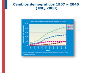 Cambios demográficos 1907 – 2040
          (INE, 2008)
 