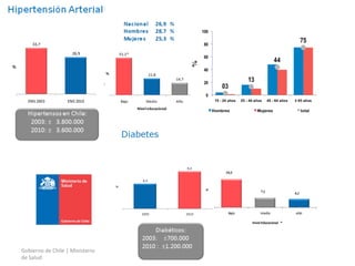 Gobierno	
  de	
  Chile	
  |	
  Ministerio	
  
                                                 8	
  
de	
  Salud	
  
 