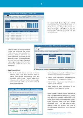 Oneview Statement Examples Rolta OneView 6.0 for Chemicals - Driving Operational Excellence | PDF