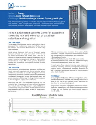 Rolta’s Engineered Systems Center of Excellence
takes the risk and worry out of database
selection and migration
Industry: Energy
Client: Alpha Natural Resources
Challenge: Database design to meet 3-year growth plan
800.755.8872 | RoltaSolutions.com | @RoltaSolutions | © 2012 Rolta International. All Rights Reserved.
CASE STUDY
With databases failing to keep up with the demand and expectations for strong growth
over the next 3 years, changes need to be made. Lower costs, faster responsiveness
and improved scalability were needed to support ANR’s business objectives.
THE CHALLENGE
The struggles CIOs face today are not much different than in
years past. They must optimize costs, return IT value back to
the business and maximize effectiveness of all assets. They
often need help.
Alpha Natural Resources (ANR), one of America’s leading
producers of coal, was using an outside vendor to host
its Oracle Infrastructure EBS related stack. The cost of
outsourcing, long turnaround times for requests and lack of
support made the company decide to bring the Oracle related
infrastructure in house. ANR wanted guidance to define a
strategic and architectural roadmap from an Oracle database
perspective.
THE SOLUTION
Rolta conducted a comprehensive evaluation of ANR’s data
needs and growth expectations to develop potential options
and the value proposition for each. The strategic requirements
of any design assumed a 3-year lifecycle providing the flexibility
and agility of deployment to meet ANR business plans and
growth projections. Additionally, the design had to incorporate
a plan for migration, support and maintenance.
Rolta found that ANR’s EBS system was running at 55% CPU
utilization, and the server had 12 cores. I/O waits accounted
for one-fourth of the total CPU utilization, and the OBIEE server
was extremely over-powered. Also, the EBS database server,
Huge Pages and ASYNCH IO were not set up, impacting I/O
performance.
Following a comprehensive evaluation of the options, Rolta
presented a complete comparison of identified solutions to
ANR. Four architectural configurations were considered:
• Exadata Based Solution
• Commodity hardware using Oracle RAC based solution
• Commodity hardware, using Active Data and Instance Caging
• Commodity hardware using Active Data Guard
For each option, Rolta evaluated licensing costs, deployment
processes, availability, scalability, manageability and storage
capacity. Rolta’s comprehensive third-party evaluation of
ANR’s needs and appropriate solutions led the company to
select Oracle Exadata.
THE RESULT
Since going live with Exadata, ANR has seen significant perfor-
mance improvements. Rolta was able to achieve performance
gains for ANR that not only improved current operations but
also allows for continued stable growth.
The graph and table below highlight the performance improve-
ments ANR has seen since they brought their EBS environment
in house and onto Exadata. Jobs have improved, anywhere
from 2x to 12x.
Oracle EBS Performance – Before & After Exadata
2
6
10
12
14
8
0
4
16
Payroll Process Payroll Worker
Processes
Financial
Statement
Generator
OTL Daily
Cost Process
Benefits Emp.
Interface
Update Project
Summary
Amounts
Check Writer
XML
Req. Set Bank
Statement
Process
Benefits
401K Report
Gather Schema
Statistics
Pre Exadata Exadata
AverageExecutionTime
(Hours)
 