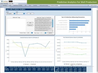 © 2015 SAP SE or an SAP affiliate company. All rights reserved. 11Public
Predictive Analytics For Well Production
 