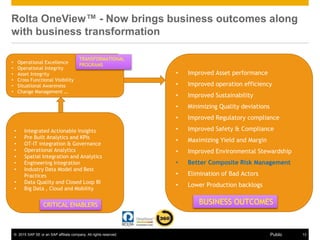 © 2015 SAP SE or an SAP affiliate company. All rights reserved. 13Public
Rolta OneView™ - Now brings business outcomes along
with business transformation
• Improved Asset performance
• Improved operation efficiency
• Improved Sustainability
• Minimizing Quality deviations
• Improved Regulatory compliance
• Improved Safety & Compliance
• Maximizing Yield and Margin
• Improved Environmental Stewardship
• Better Composite Risk Management
• Elimination of Bad Actors
• Lower Production backlogs
BUSINESS OUTCOMES
• Operational Excellence
• Operational Integrity
• Asset Integrity
• Cross Functional Visibility
• Situational Awareness
• Change Management …
TRANSFORMATIONAL
PROGRAMS
• Integrated Actionable Insights
• Pre Built Analytics and KPIs
• OT-IT integration & Governance
• Operational Analytics
• Spatial Integration and Analytics
• Engineering Integration
• Industry Data Model and Best
Practices
• Data Quality and Closed Loop BI
• Big Data , Cloud and Mobility
CRITICAL ENABLERS
 