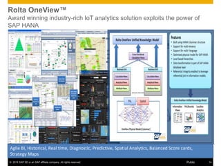 © 2015 SAP SE or an SAP affiliate company. All rights reserved. 14Public
Rolta OneView™
Award winning industry-rich IoT analytics solution exploits the power of
SAP HANA
Agile BI, Historical, Real time, Diagnostic, Predictive, Spatial Analytics, Balanced Score cards,
Strategy Maps
 