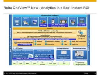 © 2015 SAP SE or an SAP affiliate company. All rights reserved. 16Public
Rolta OneView™ Now - Analytics in a Box, Instant ROI
 