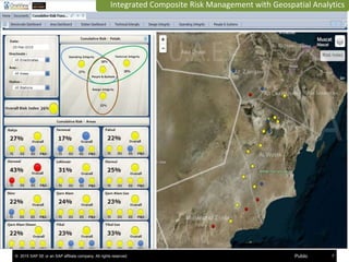 © 2015 SAP SE or an SAP affiliate company. All rights reserved. 7Public
Integrated Composite Risk Management with Geospatial Analytics
 
