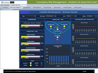 © 2015 SAP SE or an SAP affiliate company. All rights reserved. 8Public
Cumulative Risk Management – Analytics At Asset Unit Level
 