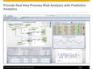 © 2015 SAP SE or an SAP affiliate company. All rights reserved. 9Public
Provide Real time Process Risk Analysis with Predictive
Analytics
 
