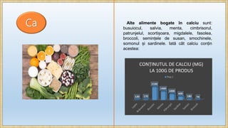Ca Alte alimente bogate în calciu sunt:
busuiocul, salvia, menta, cimbrisorul,
patrunjelul, scortișoara, migdalele, fasolea,
broccoli, semințele de susan, smochinele,
somonul și sardinele. Iată cât calciu conțin
acestea:
120 170
2100
1400
1000
600
180 74
CONȚINUTUL DE CALCIU (MG)
LA 100G DE PRODUS
Ряд 1
 