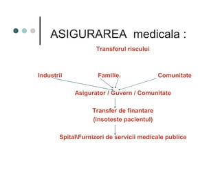 Transfer Area Riscului Rolul si finantarea_spitalului_public | PDF