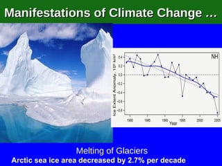 Manifestations of Climate Change  … Melting of Glaciers Arctic sea ice area decreased by 2.7% per decade 