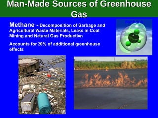 Methane -  Decomposition of Garbage and Agricultural Waste Materials, Leaks in Coal Mining and Natural Gas Production Accounts for 20% of additional greenhouse effects Man-Made Sources of Greenhouse Gas Methane 