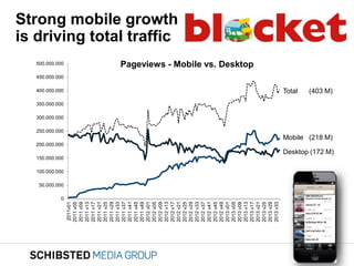 Digtial Winners 2013: Rolv erik ryssdal | PDF | Internet | Computing