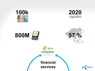 100k

2020

800M

57 %

financial
services

 