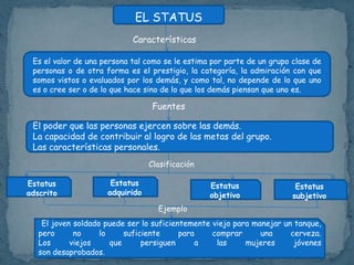 EL STATUS
Características
Es el valor de una persona tal como se le estima por parte de un grupo clase de
personas o de otra forma es el prestigio, la categoría, la admiración con que
somos vistos o evaluados por los demás, y como tal, no depende de lo que uno
es o cree ser o de lo que hace sino de lo que los demás piensan que uno es.

Fuentes
El poder que las personas ejercen sobre las demás.
La capacidad de contribuir al logro de las metas del grupo.
Las características personales.
Clasificación
Estatus
adscrito

Estatus
adquirido

Estatus
objetivo

Estatus
subjetivo

Ejemplo
El joven soldado puede ser lo suficientemente viejo para manejar un tanque,
pero
no
lo
suficiente
para
comprar
una
cerveza.
Los
viejos
que
persiguen
a
las
mujeres
jóvenes
son desaprobados.

 