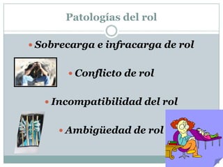 Tipos de personalidadSocialización primariaSocialización secundariaSe atraviesa durante la infanciaLo convierte en miembro de la sociedadEs decisiva, el mundo internalizado se marca con mas firmezaCualquier proceso posterior que induce a la persona a nuevos sectores sociales“La socialización es un aprendizaje”