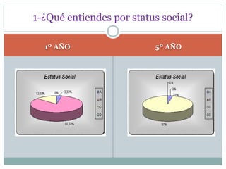 Rol del líderEl líder es aquel integrante del grupo que influye en el resto, más de lo que éstos pueden incidir en él. Líder autocrático