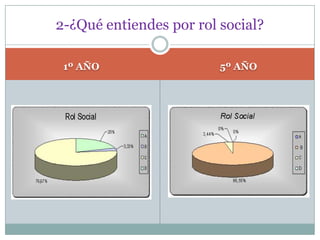 Líder laissez-foire